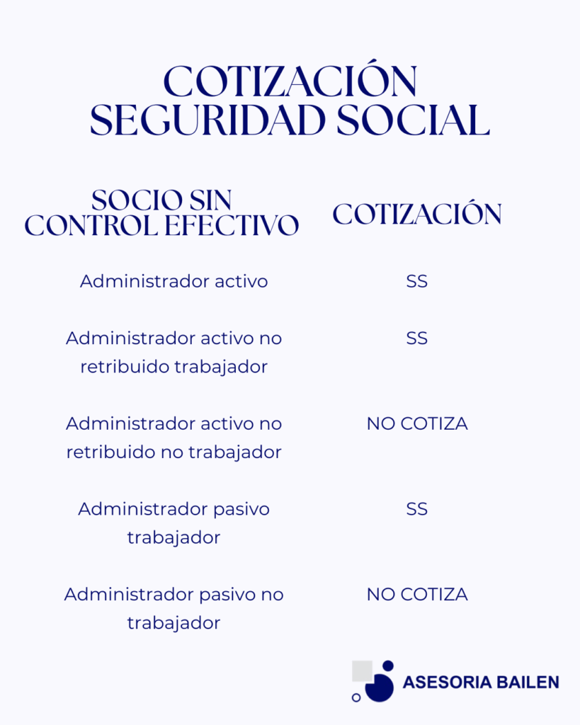 cotización administradores y sl